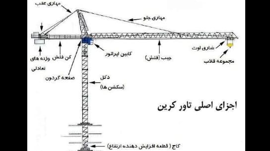 تاور کرین چیست؟